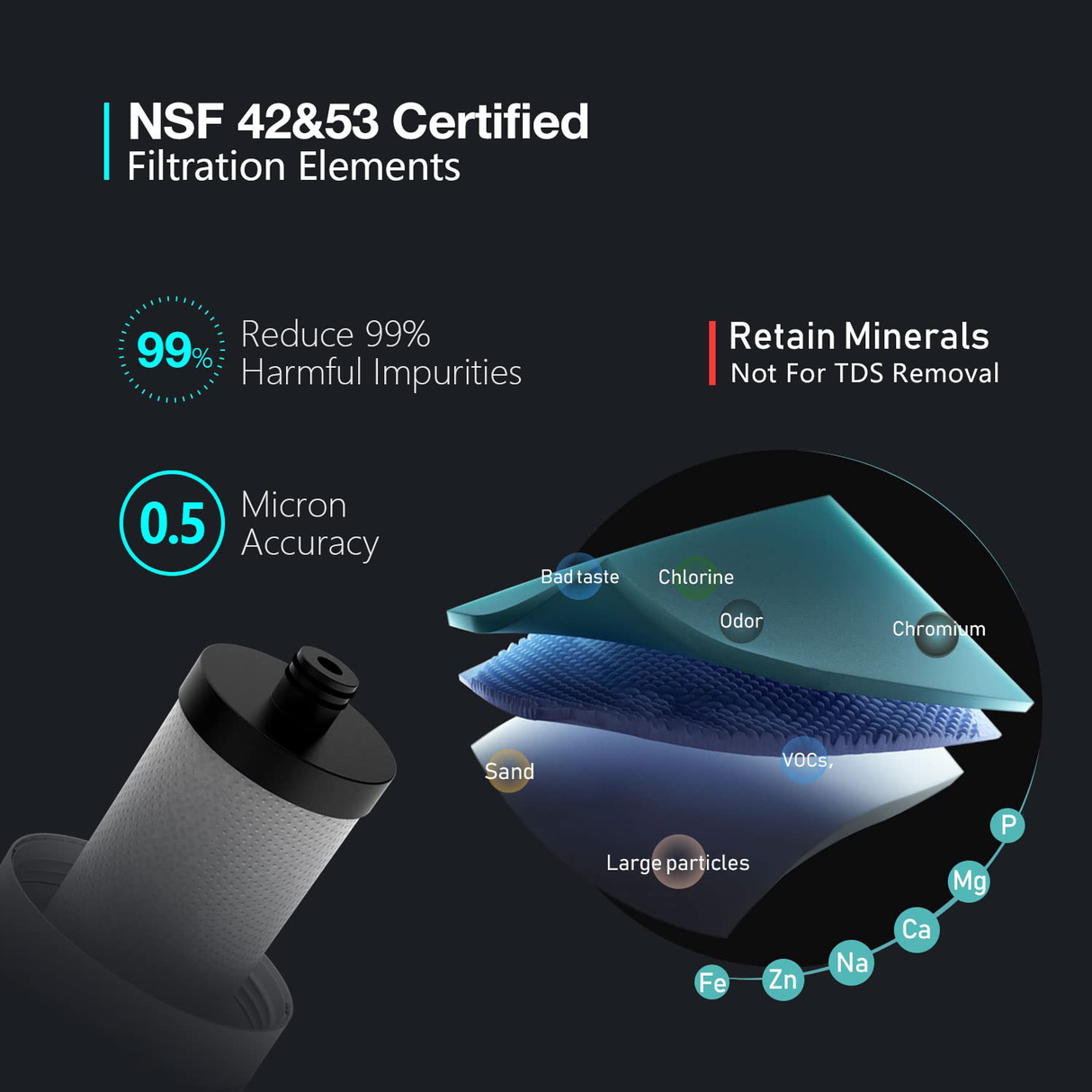 Verossi | Mini Under Sink Water Filtration System