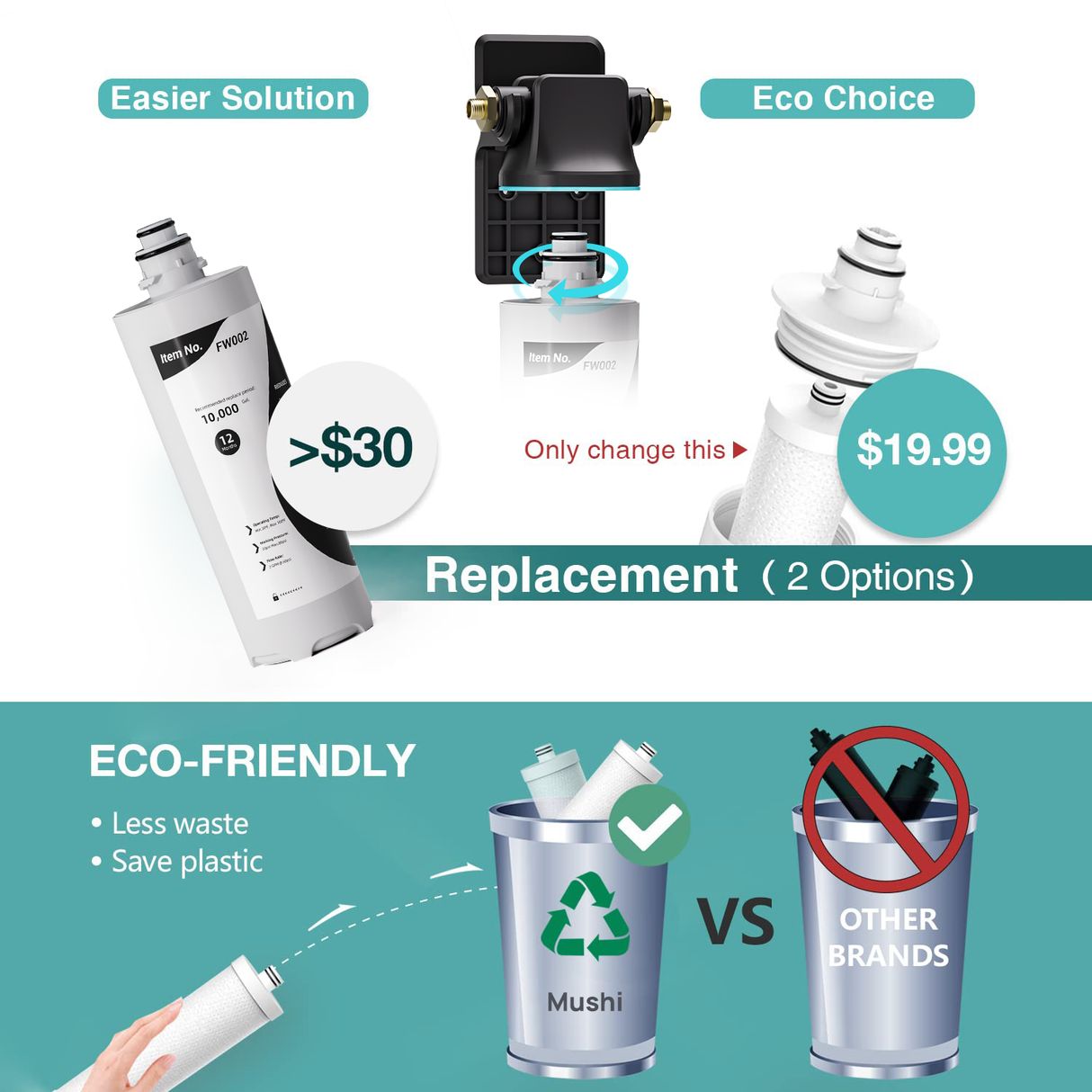 Verossi | Mini Under Sink Water Filtration System