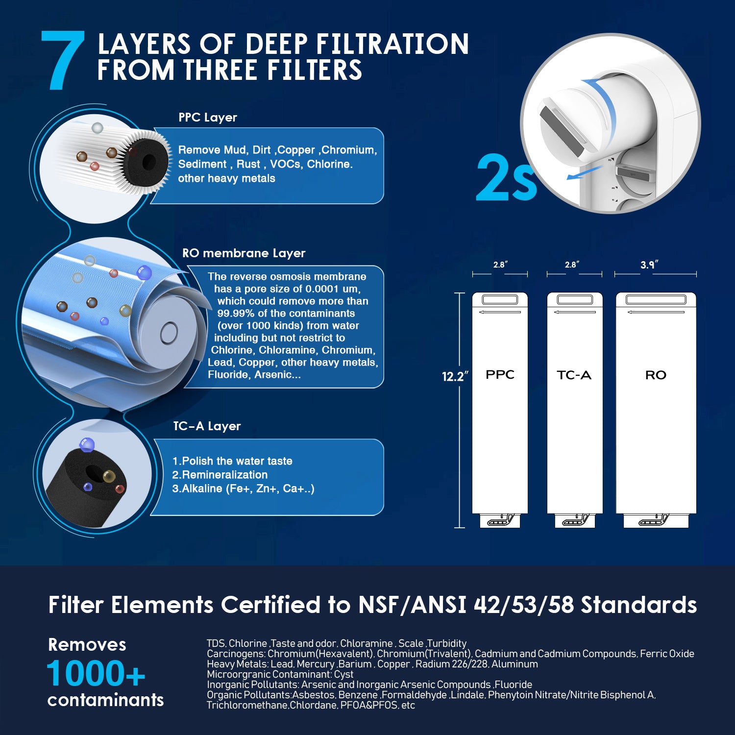Verossi | Water Purifier System